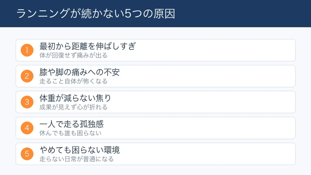 ランニングが続かない5つの原因をまとめた図解